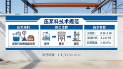 泊头本地工厂讲解：说一遍公路压浆料和铁路压浆料的区别