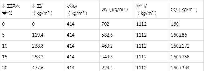 泊头防静电水泥砂浆怎么做(附配比及施工方法)